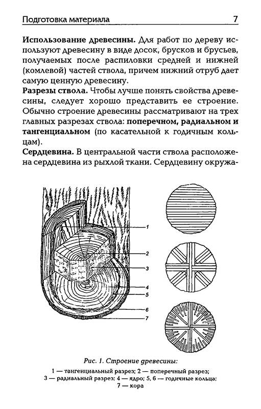 Как можно назвать внешнюю память записные книжки справочники энциклопедии