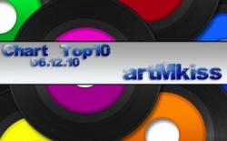 VA - Chart Top 10